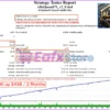 Alfa QuantFX EA Backtest Trading Results