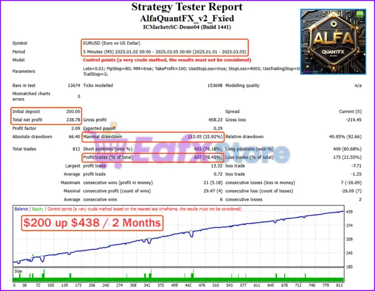 Alfa QuantFX EA Backtest Trading Results