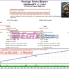 Alfa QuantFX EA MT4 Backtest Trading Results