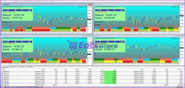 Alfa QuantFX EA MT4 Review