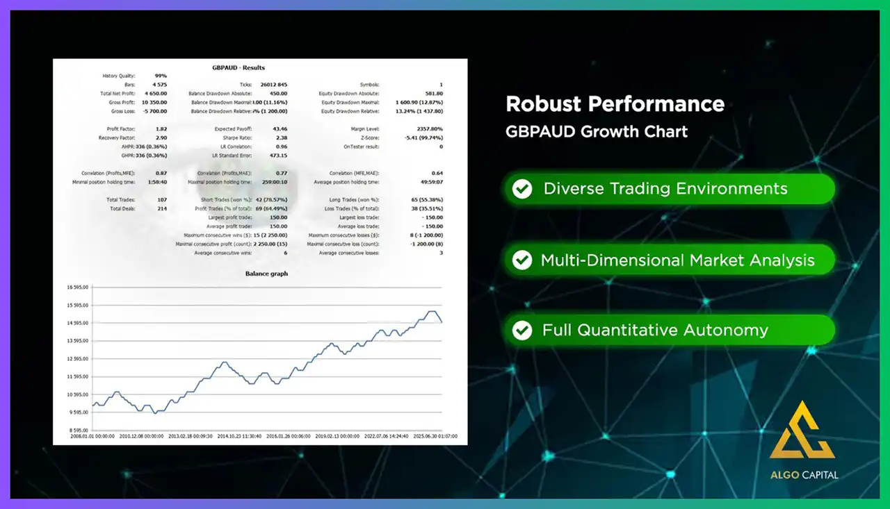 Algo Capital Trader EA MT4 (Latest version) - Unlimited 5 Algo Capital Trader EA Backtest