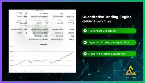 Algo Capital Trader EA MT4 Backtest