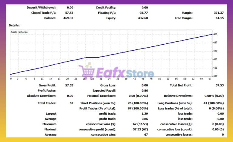 Algo Gold EA MT4 Backtest