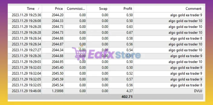 Algo Gold EA MT4 Results