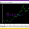 Algo Gold EA MT4 Trading