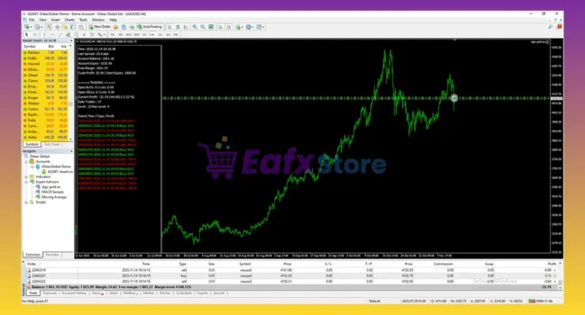 Algo Gold EA MT4 Trading