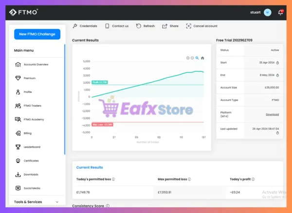 Algo Gold EA Premium MT4 Trading Results
