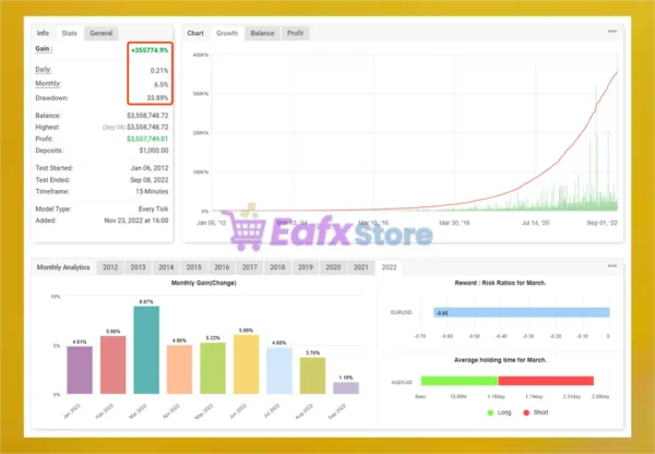 AlgoFX Stellar EA MT4 Myfxbook