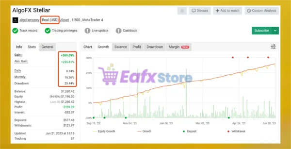 AlgoFX Stellar EA MT4 Myfxbook Results