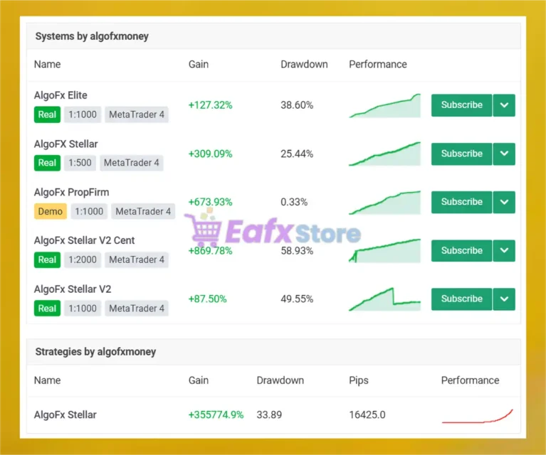 AlgoFX Stellar EA MT4 Overview