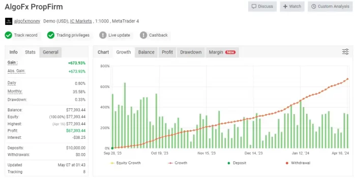 AlgoFX Stellar EA Reviews