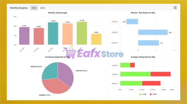 AlgoFX Stellar MT4 Myfxbook Results