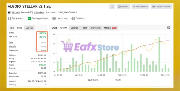 AlgoFX Stellar Myfxbook Results