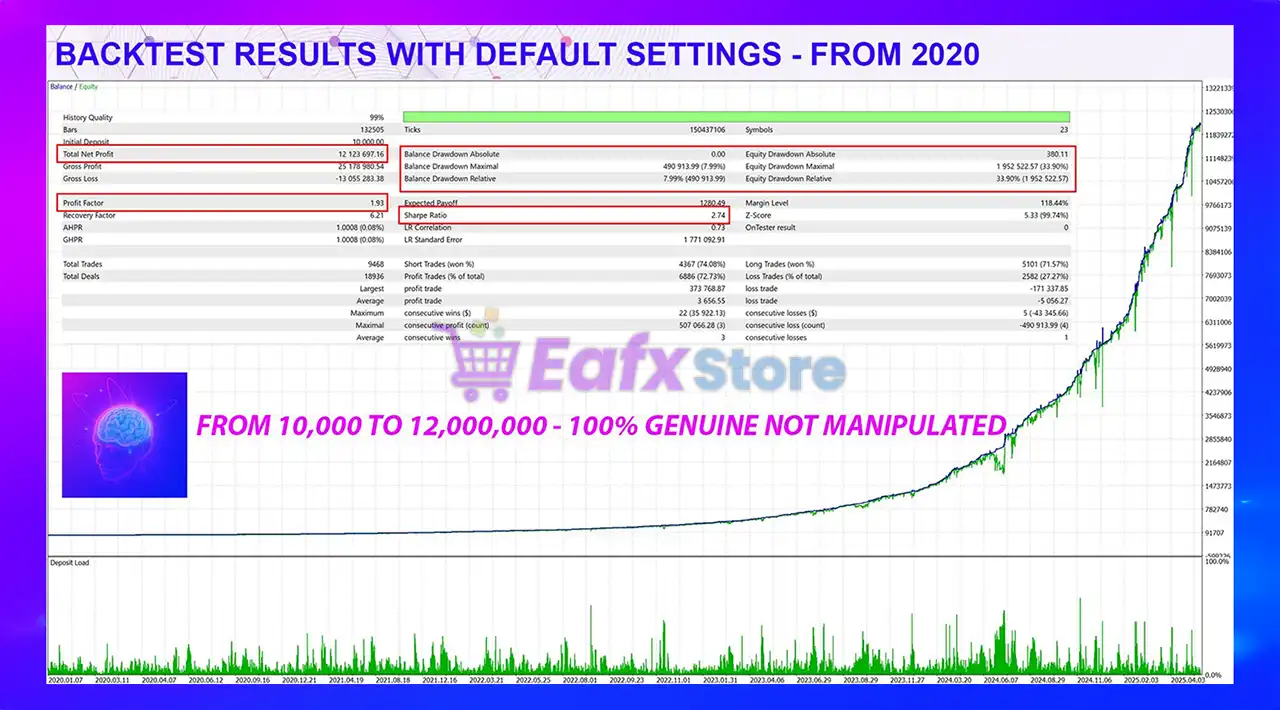 AlgoFusion FX EA MT5 (Latest version) – GroupBuy 5 AlgoFusion FX EA Backtest Results
