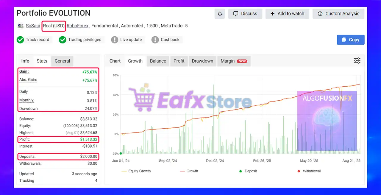 AlgoFusion FX EA MT5 (Latest version) – GroupBuy 4 AlgoFusion FX EA MT5 Myfxbook Results