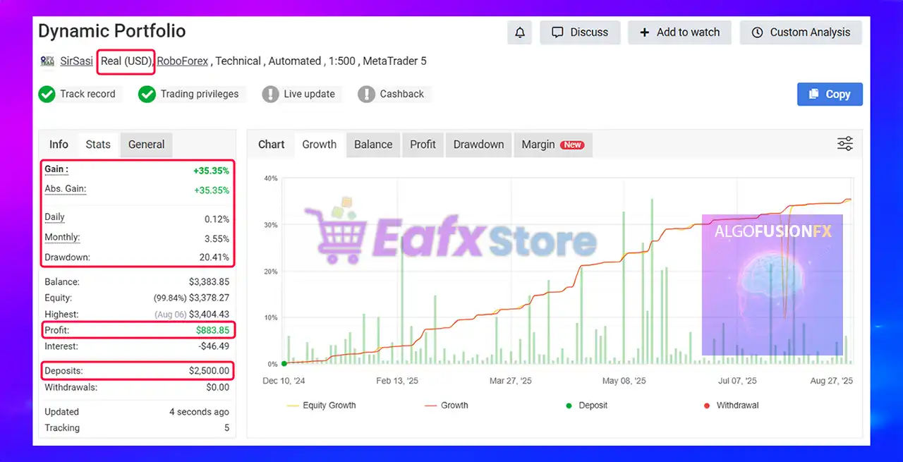 AlgoFusion FX EA MT5 (Latest version) – GroupBuy 3 AlgoFusion FX EA Myfxbook Results
