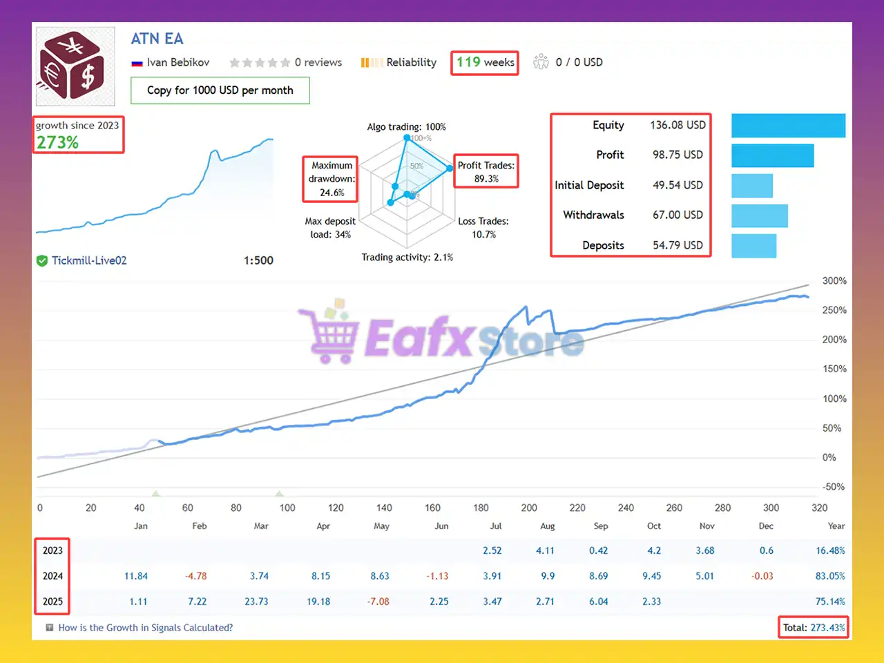 AlgoScalpPro MT4 EA v2.6 (Platform build 1443+) 2 AlgoScalpPro MT4 Live Results