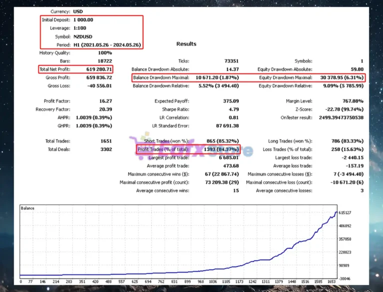 Alien Titanus EA Backtest