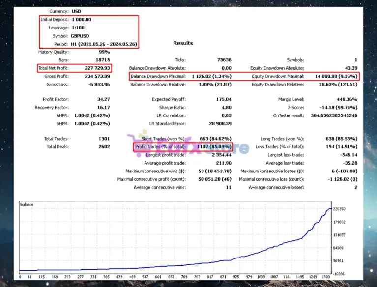 Alien Titanus MT4 Backtest