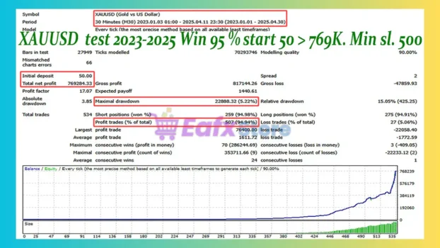 Alive Gold EA Backtest
