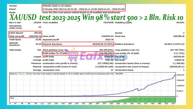 Alive Gold EA MT4 Backtest