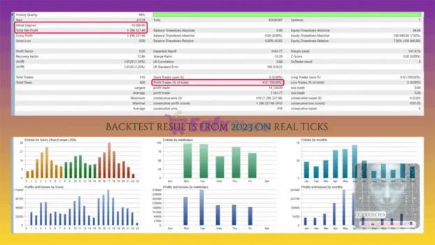 AllPair Engine EA Backtest Results