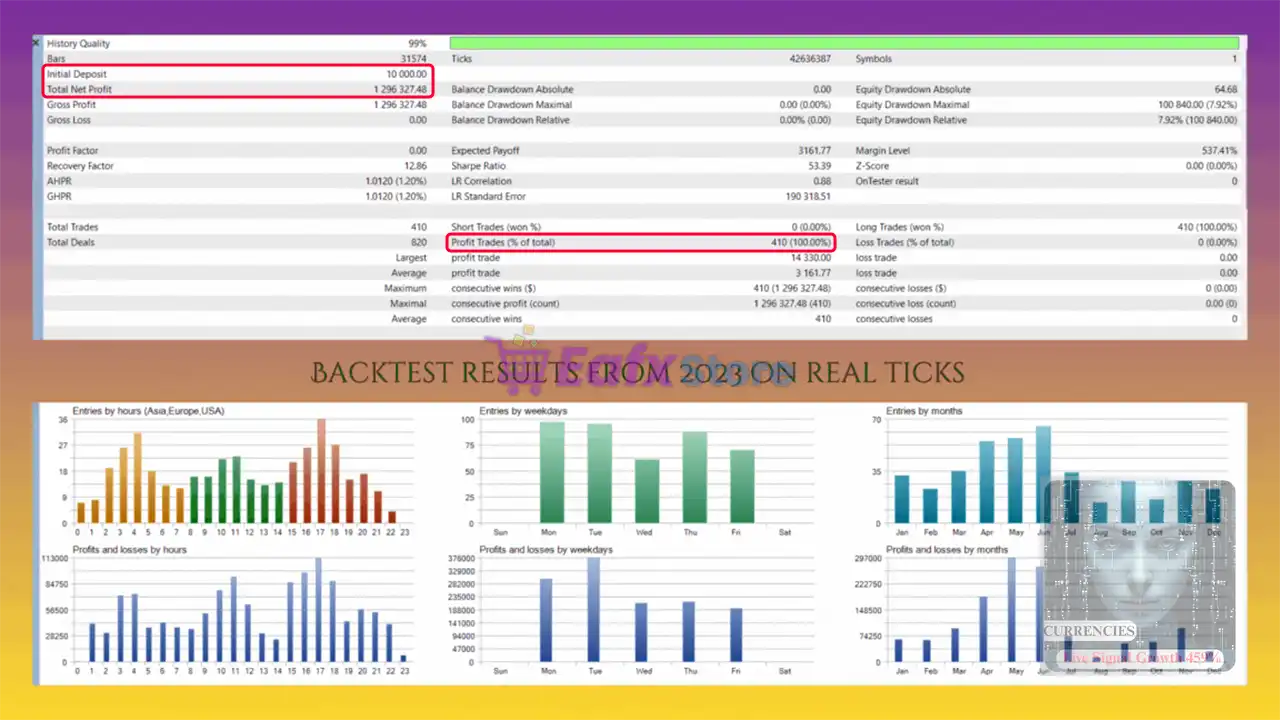 AllPair Engine EA MT5 + SetFiles (Latest version) – GroupBuy 4 AllPair Engine EA Backtest Results