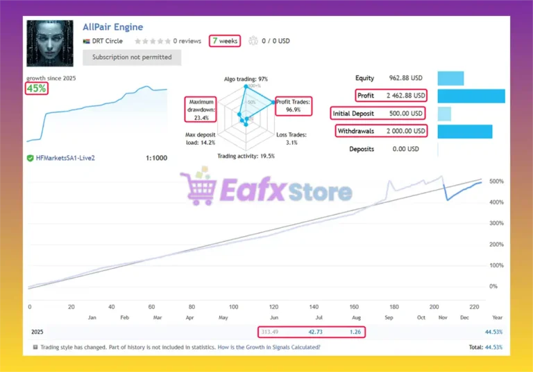 AllPair Engine EA Live Trading Results