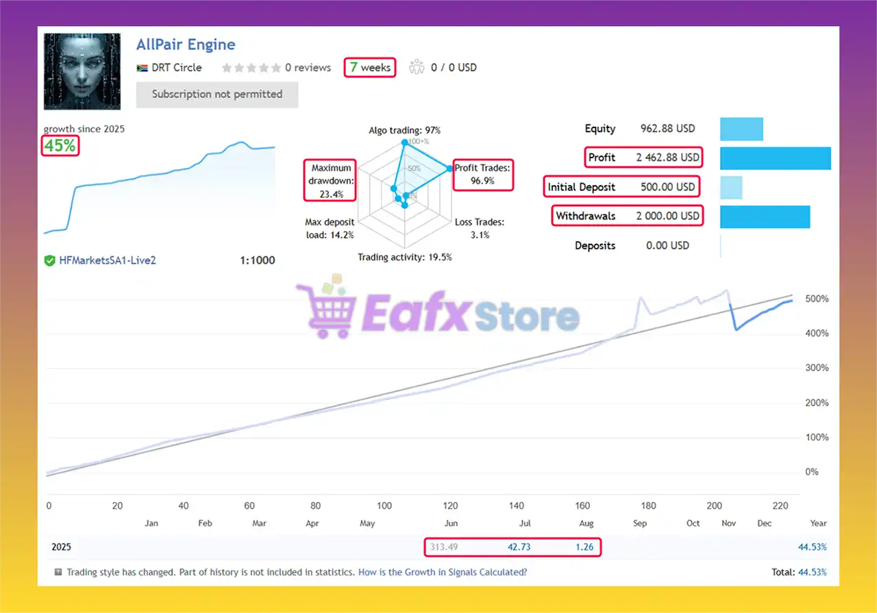 AllPair Engine EA MT5 + SetFiles (Latest version) – GroupBuy 3 AllPair Engine EA Live Trading Results