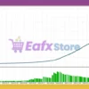 AllPair Engine EA MT5 Backtest Results