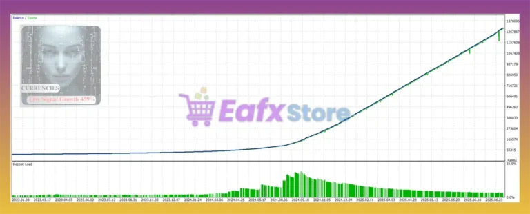 AllPair Engine EA MT5 Backtest Results