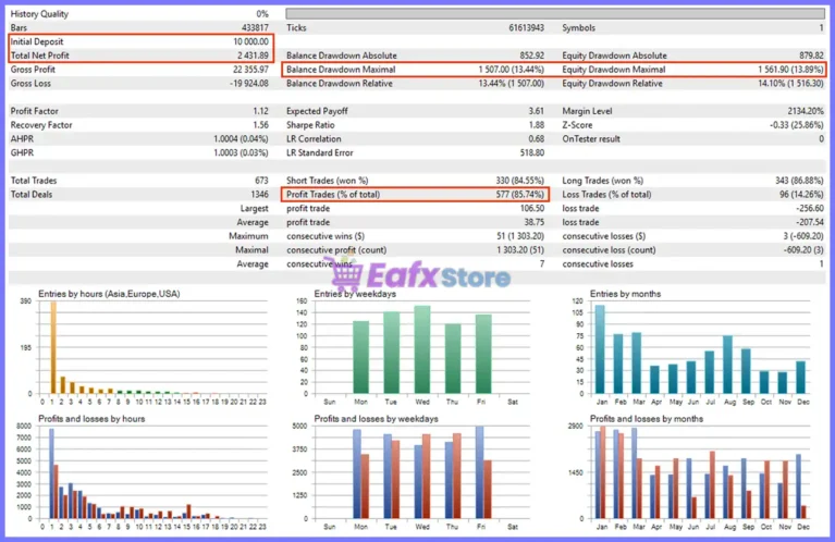 Alpha ATM Bot Backtests Results