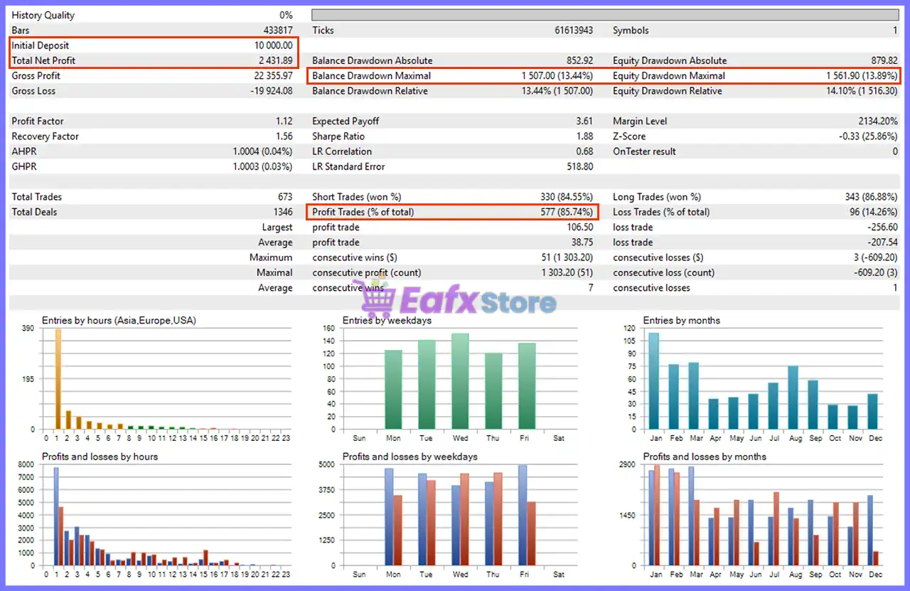 Alpha ATM Bot MT5 with SetFiles (Unlimited) 3 Alpha ATM Bot Backtests Results