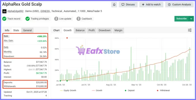 Alpha ATM Bot MT5 Myfxbook