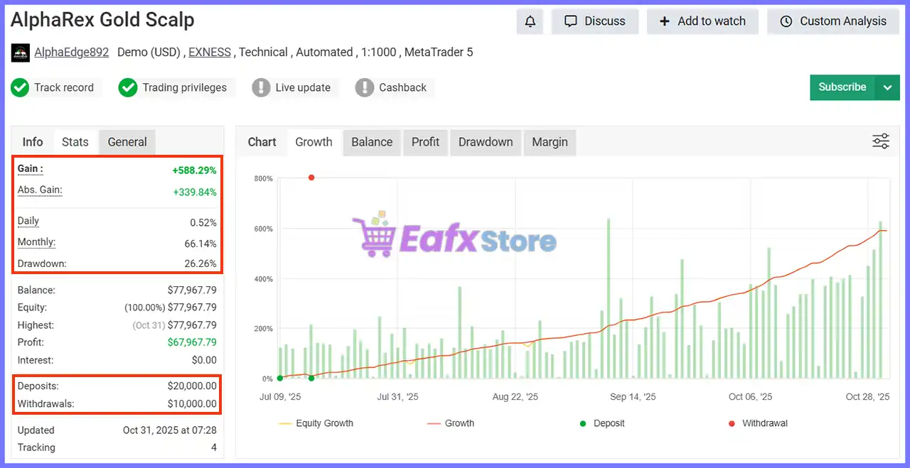 Alpha ATM Bot MT5 with SetFiles (Unlimited) 2 Alpha ATM Bot MT5 Myfxbook