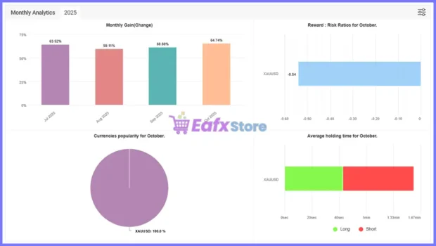 Alpha ATM Bot Myfxbook