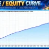 Alpha Compass FX EA Backtest Results