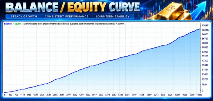 Alpha Compass FX EA Backtest Results