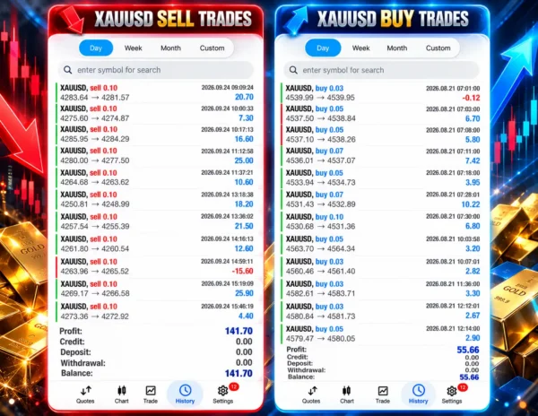 Alpha Compass FX EA MT4 Live Results
