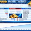 Alpha Compass FX MT4 Backtest Results