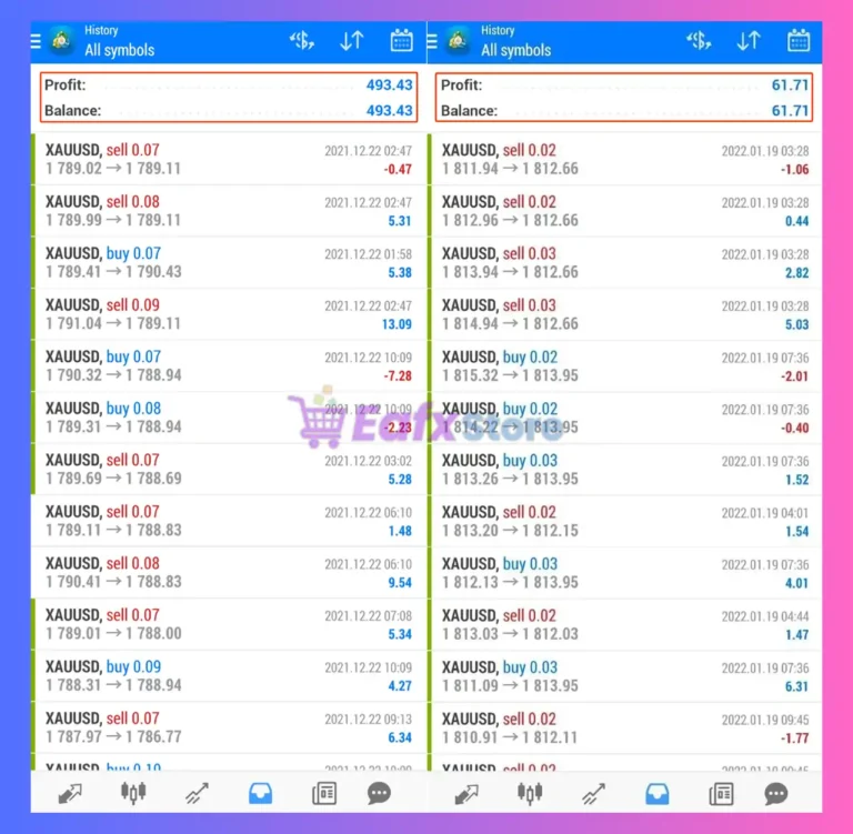 Alpha EA Incubator Trading Results