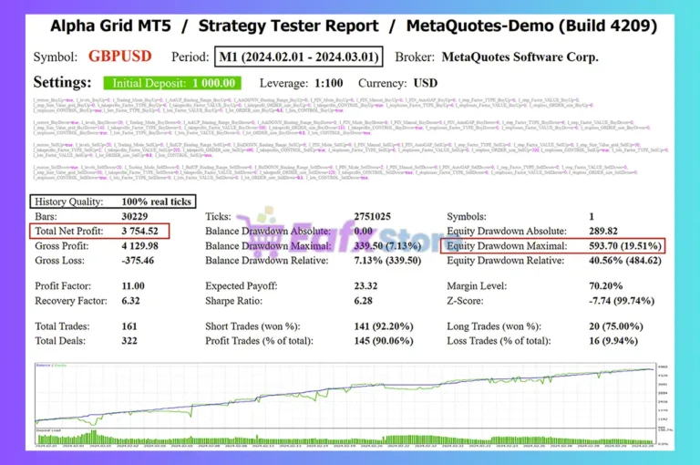 Alpha Grid MT5 Backtest Results