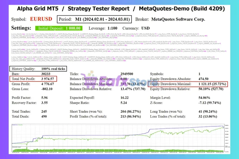 Alpha Grid MT5 Backtests