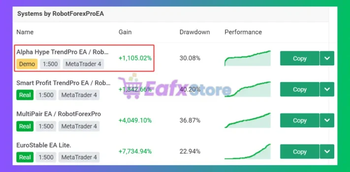 Alpha Hype TrendPro EA Review