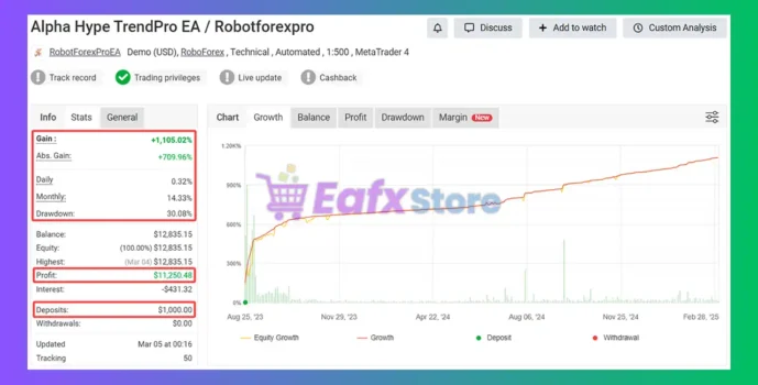 Alpha Hype TrendPro MT4 Myfxbook