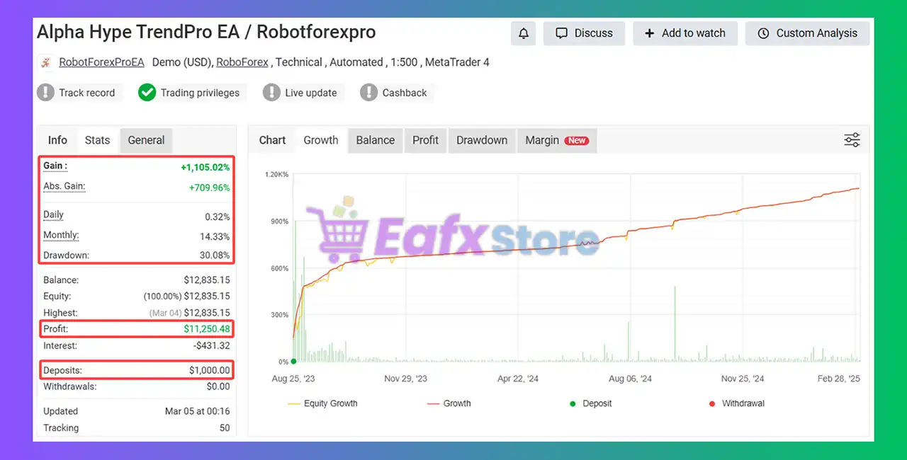 Alpha Hype TrendPro EA MT4 + SetFiles (Platform build 1443+) 3 Alpha Hype TrendPro MT4 Myfxbook
