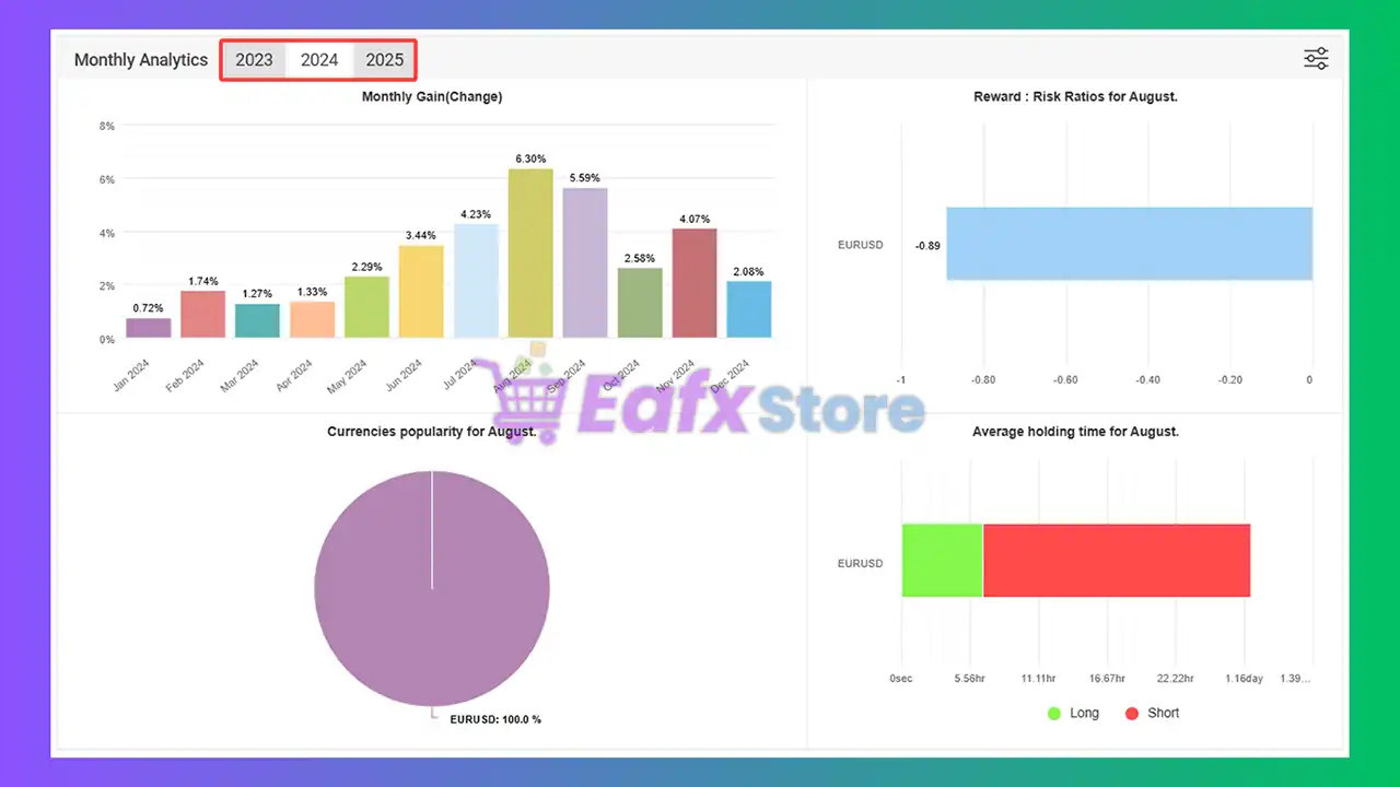 Alpha Hype TrendPro EA MT4 + SetFiles (Platform build 1443+) 4 Alpha Hype TrendPro Myfxbook