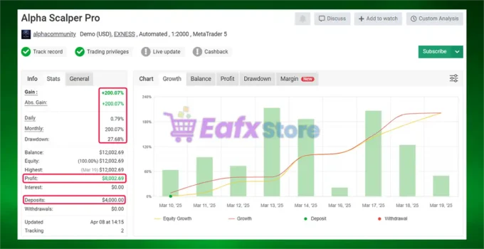 Alpha Scalper Pro EA MT5 Myfxbook Results