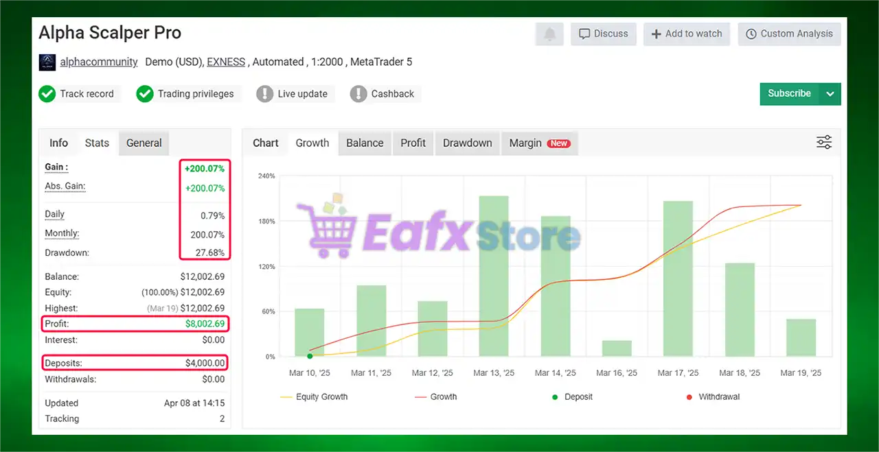 Alpha Scalper Pro EA MT5 v1.0 (Original version) 6 Alpha Scalper Pro EA MT5 Myfxbook Results