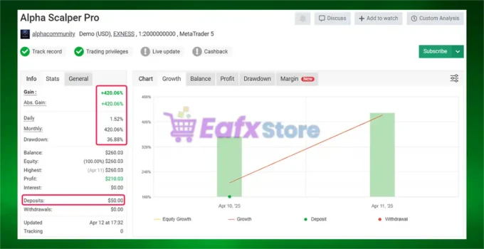 Alpha Scalper Pro EA Myfxbook Results